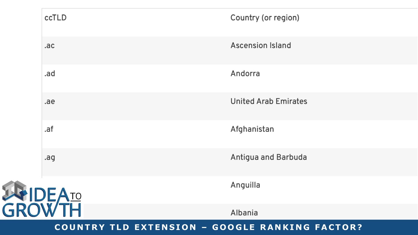 Check out my latest blog article:  Country TLD Extension – Google Ranking Factor? 👉🏽👉🏽 https://ideatogrowth.com/country-tld-extension-google-ranking-factor/