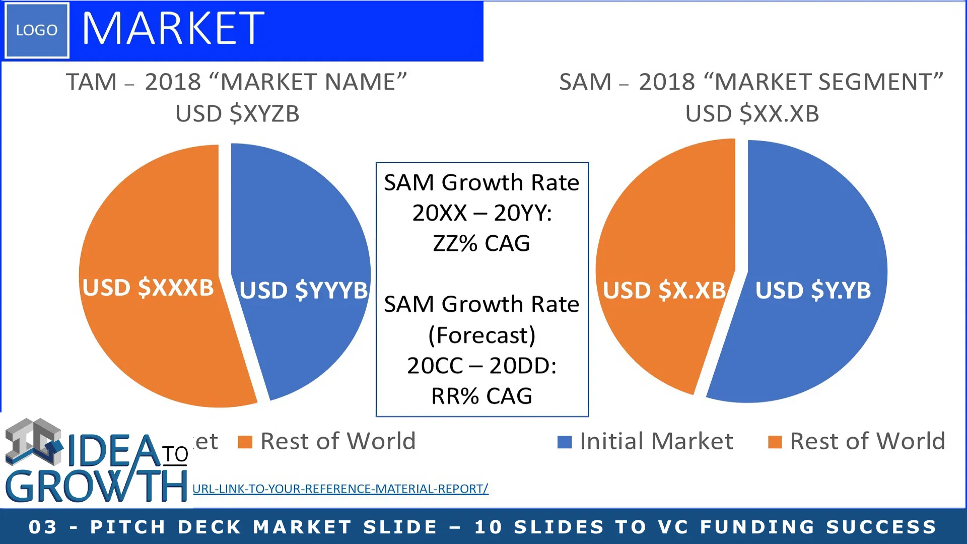 03 - PITCH DECK MARKET SLIDE – 10 SLIDES TO VC FUNDING SUCCESS