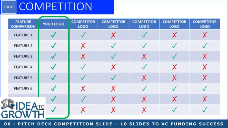 6: Pitch Deck Competition Slide – 10 Slides to VC Funding Success