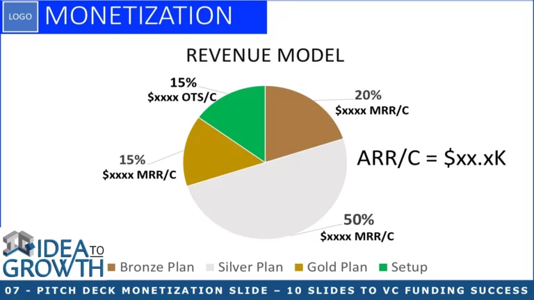 7: Pitch Deck Monetization Slide – 10 Slides to VC Funding Success