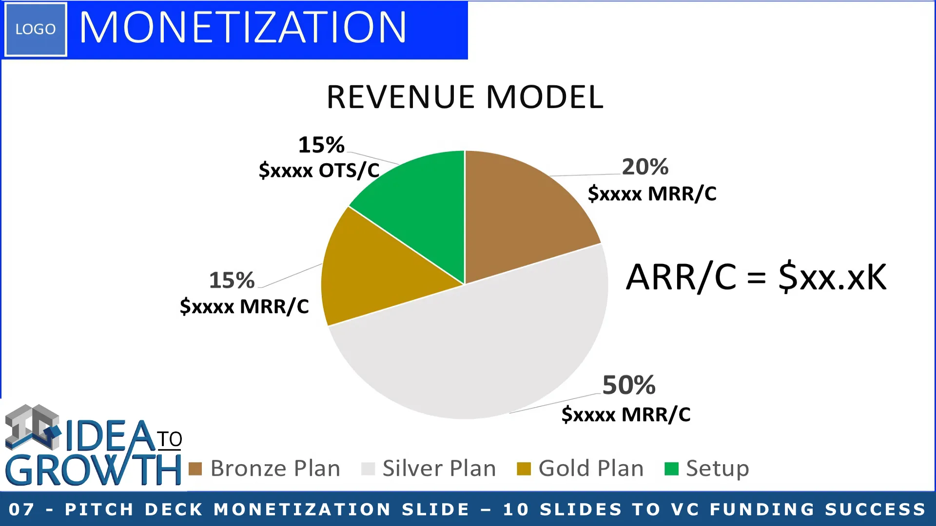 07 - PITCH DECK MONETIZATION SLIDE – 10 SLIDES TO VC FUNDING SUCCESS