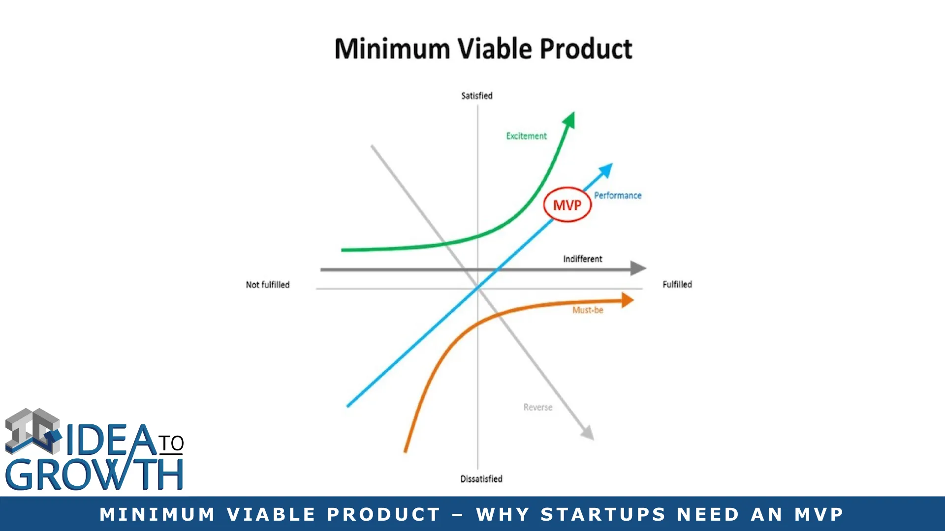 MINIMUM VIABLE PRODUCT – WHY STARTUPS NEED AN MVP