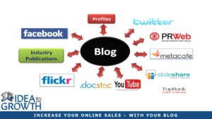 INCREASE YOUR ONLINE SALES – WITH YOUR BLOG