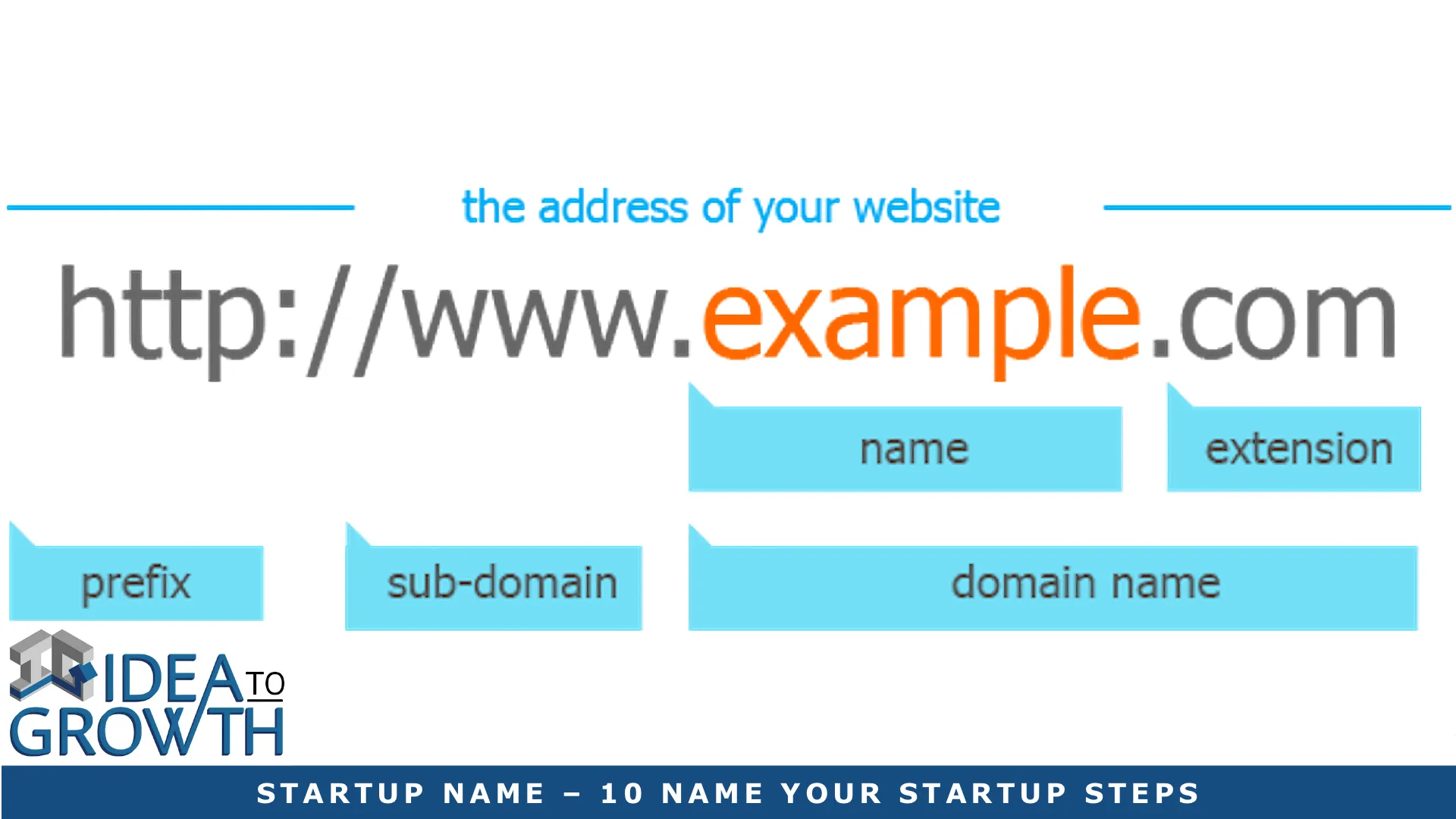 STARTUP NAME – 10 NAME YOUR STARTUP STEPS