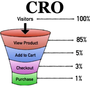 CONVERSION RATE OPTIMIZATION CRO SERVICE