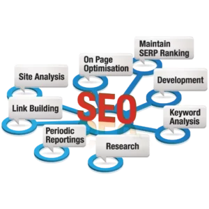 SEO AUDIT SERVICE