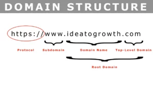 DOMAIN STRUCTURE