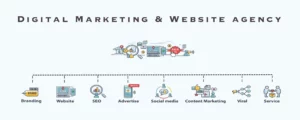 Digital Marketing & Website Agency