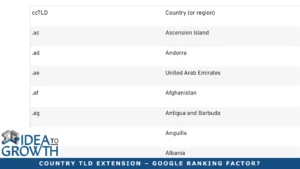 COUNTRY TLD EXTENSION – GOOGLE RANKING FACTOR?