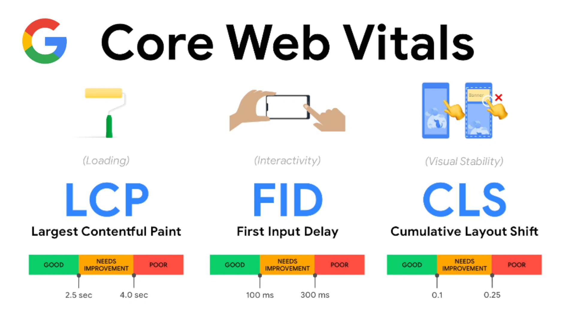 CORE WEB VITALS SERVICE