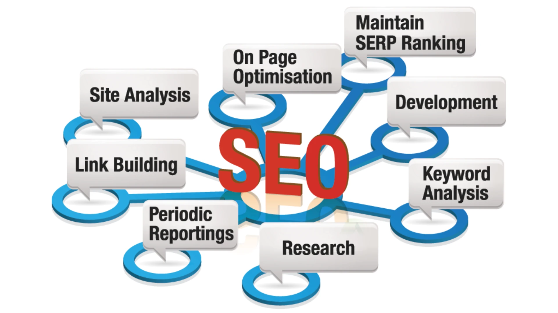 SEO SERVICES