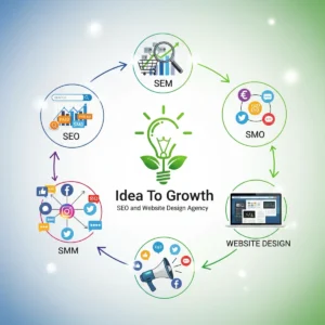 IDEA TO GROWTH SEO and WEBSITE DESIGN AGENCY