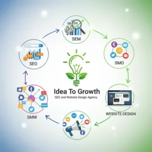 IDEA TO GROWTH SEO and WEBSITE DESIGN AGENCY