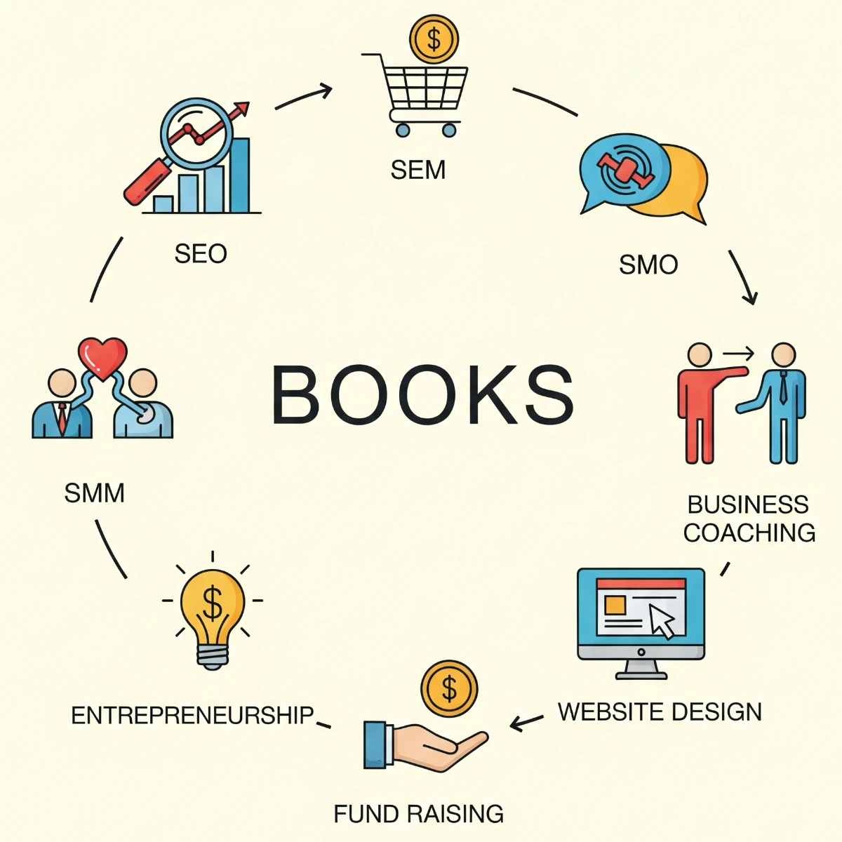 Books