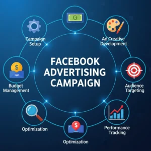 Facebook Advertising Campaign