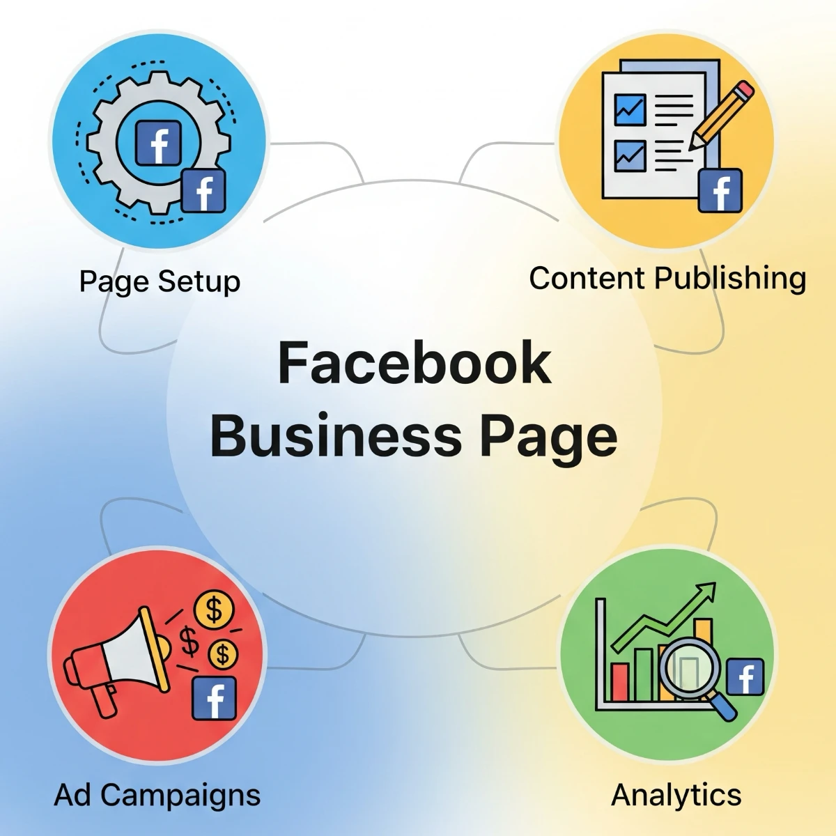 Facebook Business Page