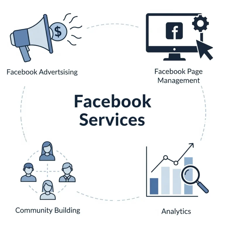 Facebook Services