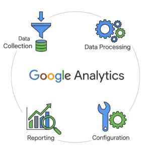 Google Analytics