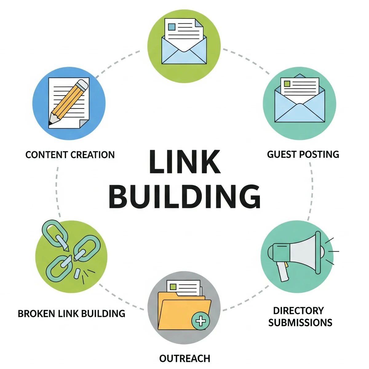 LINK BUILDING