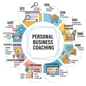 Personal Business Coaching