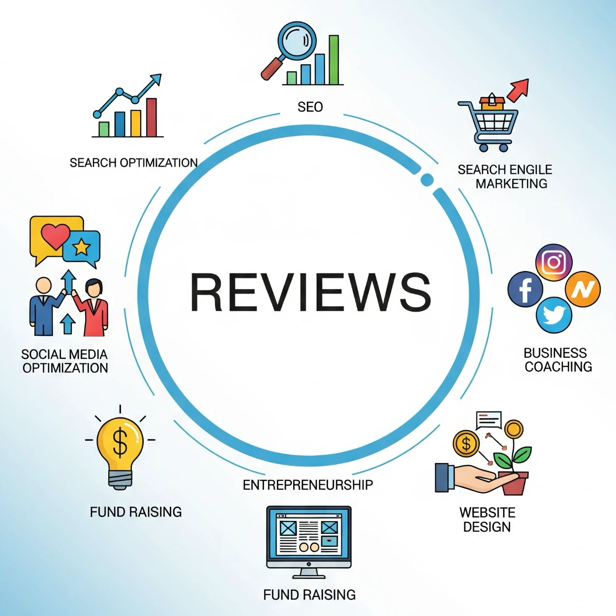 Reviews