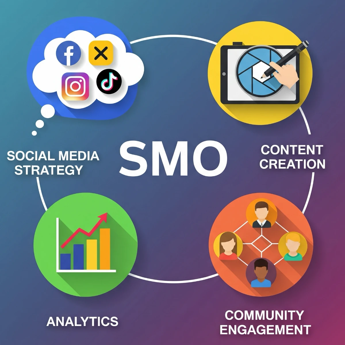 SMO