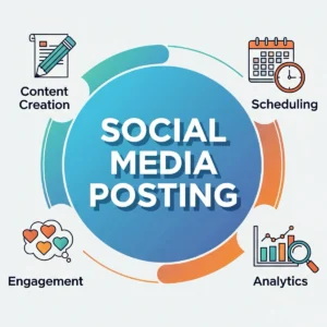 Social Media Posting
