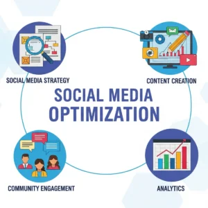 Social Media Optimization