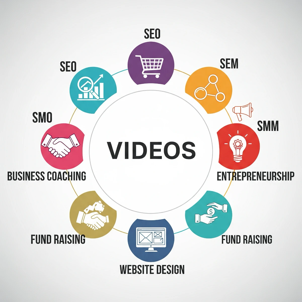 Videos